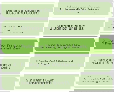 Digital Transformation in Architecture & Engineering Firms: Part 3