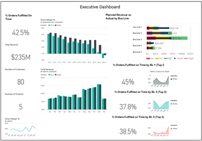 Executive Dashboard