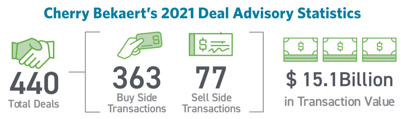 Cherry Bekaert's 2021 Deal Advisory Statistics