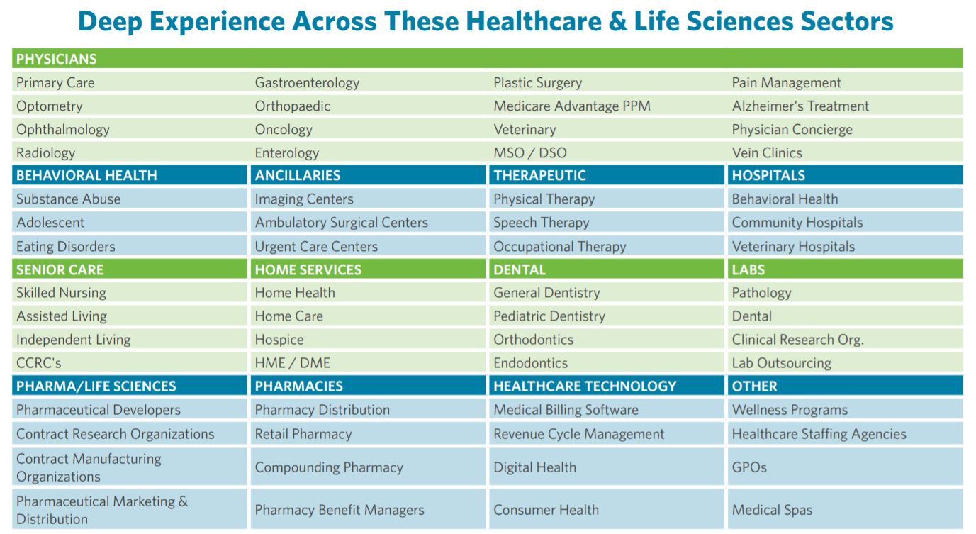 Cherry Bekaert's Deal Advisory Experience Across Healthcare & Life Sciences Sectors