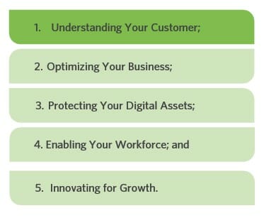 Digitally Driving 5 Business Outcomes