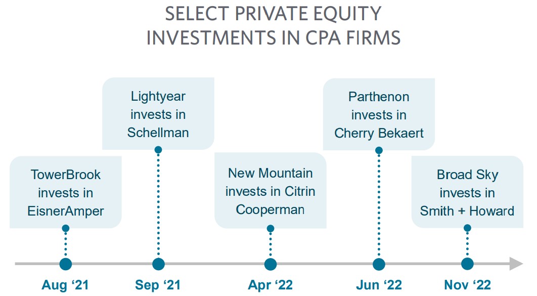 Private Equity Investments in CPA Firms